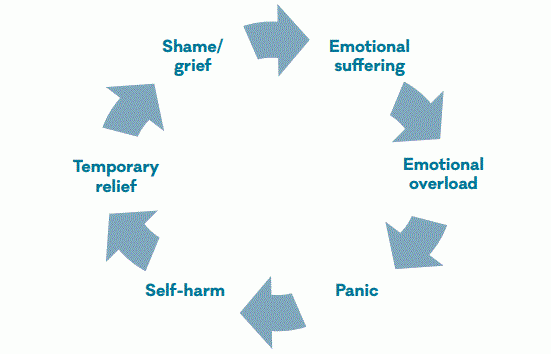 the-truth-about-self-harm-mental-health-foundation